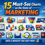 15 Must-See Charts on the State of Marketing